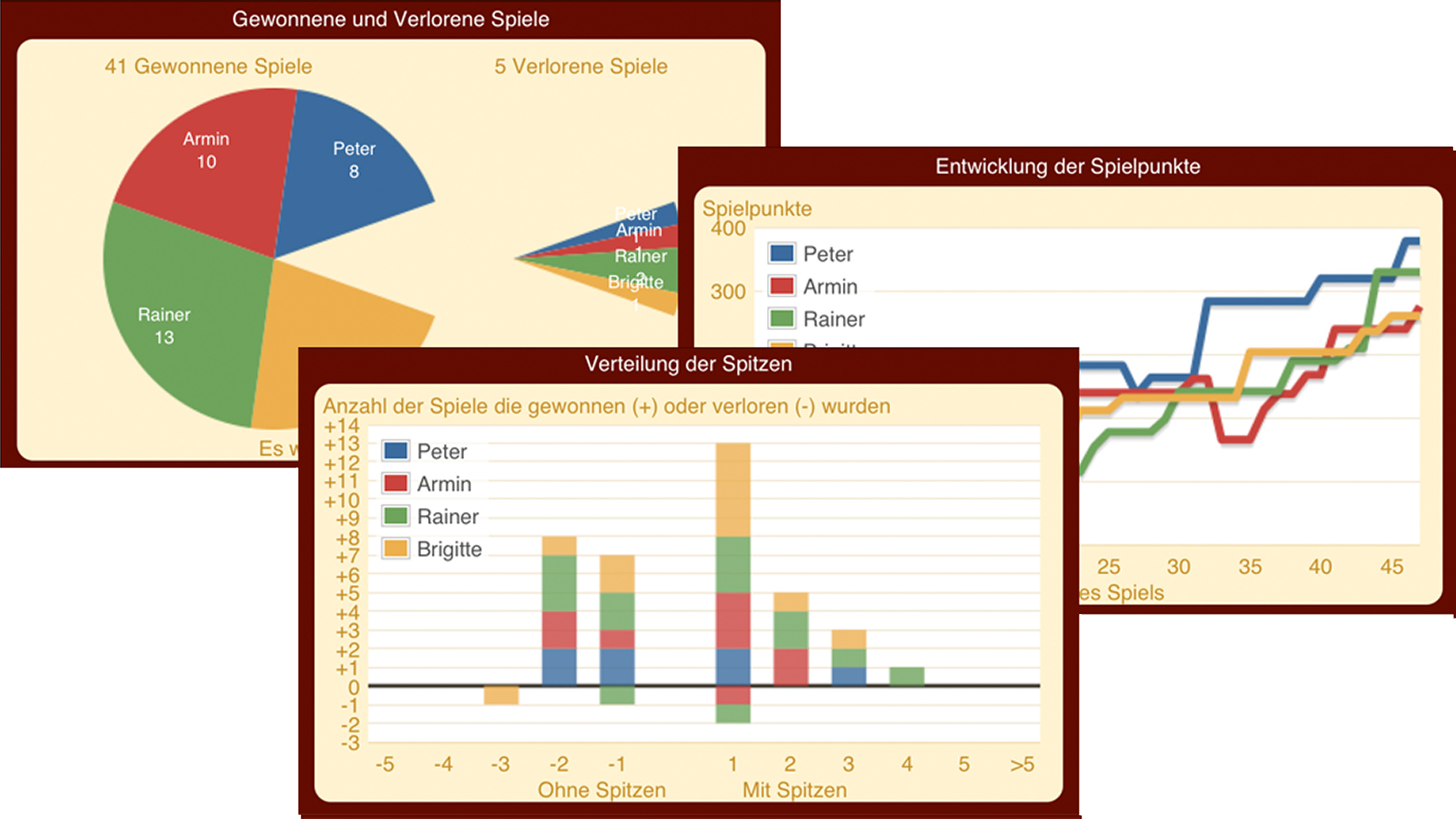 Skatliste statistiken